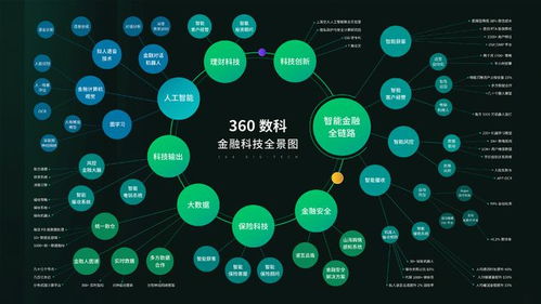 360數科累計攔截潛在新型風險人數超100萬，以數字技術守護逾百億資產安全