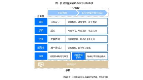 數(shù)字賦能居住服務 近九成從業(yè)者渴求技能升級，技術(shù)變革重塑行業(yè)生態(tài)