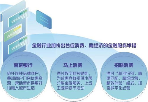 數(shù)字科技賦能消費金融 以新市民需求為起點，深化數(shù)字技術(shù)服務