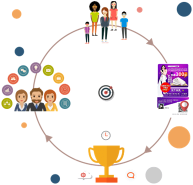 獲客寶 一站式微信營銷方案，賦能企業高效營銷策劃