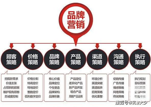 品牌營銷策劃如何深入人心？企業咨詢視角下的核心策略與路徑
